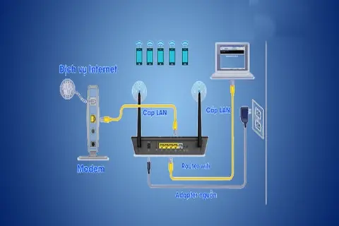 Router là gì? Khám phá những chức năng ưu việt và cách hoạt động của thiết bị định tuyến