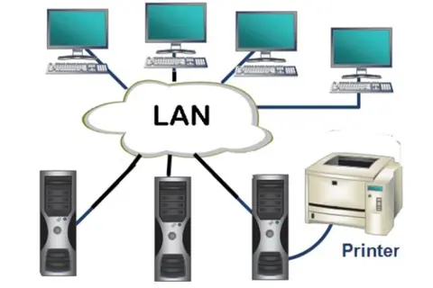 Hướng dẫn kết nối máy in qua mạng LAN chi tiết và đơn giản - Cách khắc phục khi không kết nối được