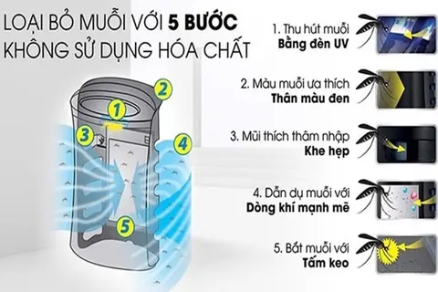 Đèn UV bắt muỗi là gì? Ưu nhược điểm của đèn UV bắt muỗi trong máy lọc không khí