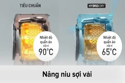 Các công nghệ diệt khuẩn trên máy giặt sấy Panasonic - Giải pháp hoàn hảo cho gia đình bạn