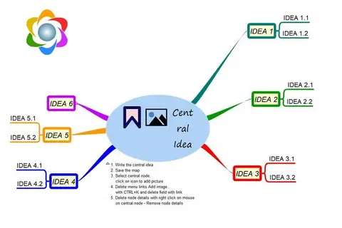 Freeplane - Ứng dụng mã nguồn mở miễn phí giúp tư duy sáng tạo, chia sẻ thông tin và quản lý công việc