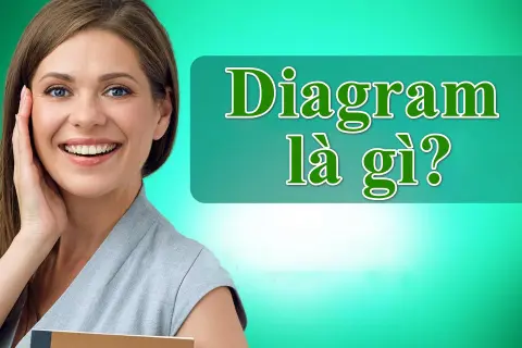 Diagram là gì? Tất tần tật về các loại biểu đồ và những phần mềm vẽ diagram online