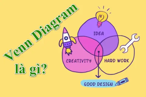 Venn Diagram là gì? Khám phá cách áp dụng biểu đồ Venn để phân tích dữ liệu hiệu quả