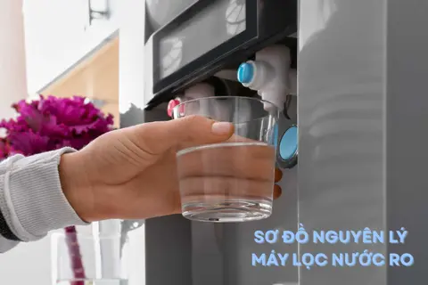 Sơ đồ nguyên lý máy lọc nước RO: Bật mí quy trình tạo nước sạch, an toàn cùng những mẹo khắc phục hỏng hóc dễ thực hiện