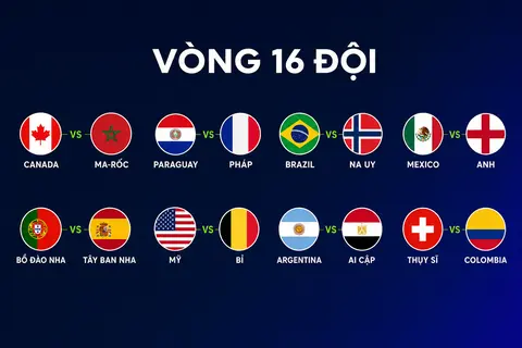 Sơ đồ thi đấu FIFA World Cup 2026 vòng 16 đội: Mỗi trận đấu đều có thể tạo ra "cú twist"