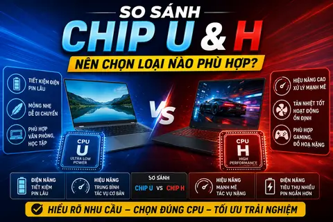 So sánh chip U và H chi tiết: Nên chọn CPU tiết kiệm điện hay hiệu năng cao?