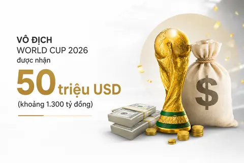Vô địch World Cup 2026 được bao nhiêu tiền? Khám phá phần thưởng dành cho nhà vô địch