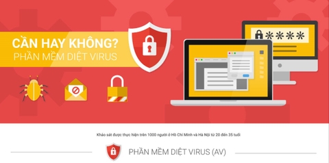 Cần hay không việc sử dụng phần mềm diệt Virus?