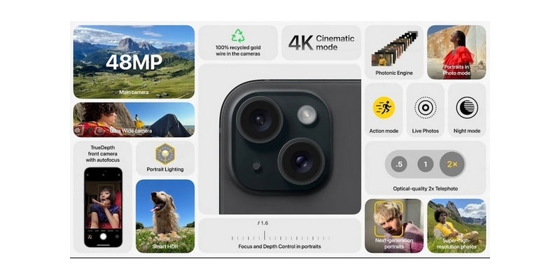 Camera 48 MP trên iPhone hoạt động ra sao?