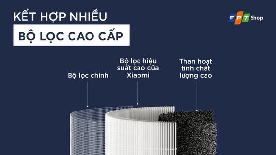 Lõi máy lọc Xiaomi AP 4 Compact - hình 2