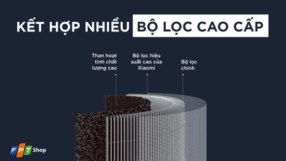 Lõi máy lọc Xiaomi AP 4 Lite - hình 2