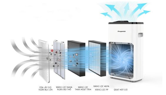 Máy lọc không khí Kangaroo KG38AP với bộ lọc đa cấp độ