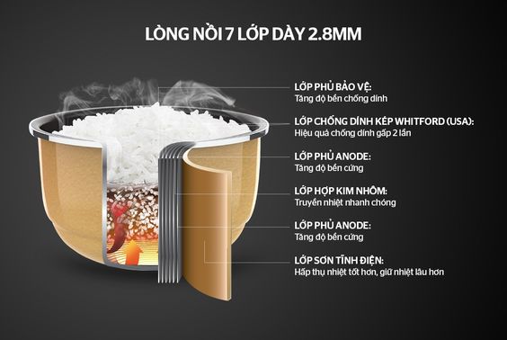 Nồi cơm điện tử Sunhouse MAMA 1.8 lít SHD8903 - hình 2