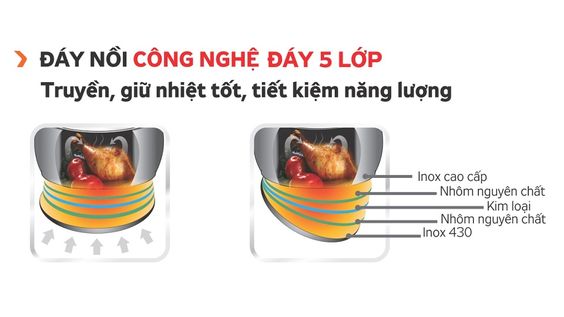 Bộ nồi inox 3 chiếc 5 đáy nắp kính Kangaroo KG865 - hình 2