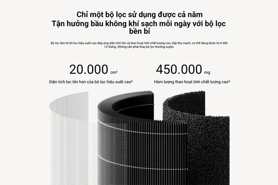 ột trong những điểm nổi bật của máy lọc không khí Xiaomi chính là việc được trang bị bộ lọc 3 lớp True Hepa