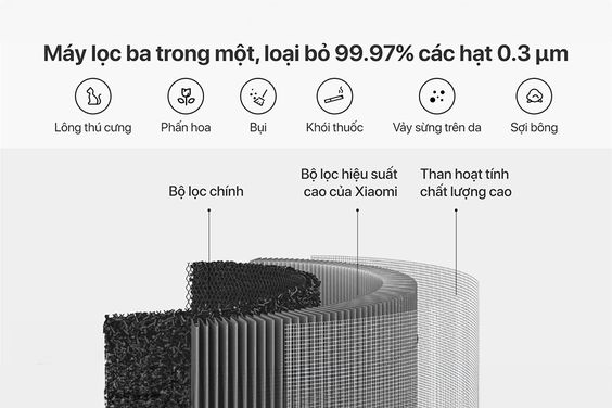 Điểm nổi bật của máy lọc không khí Xiaomi chính là khả năng lọc bụi mịn PM2.5