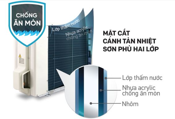 Dàn nóng của máy lạnh Daikin Inverter 1 HP (9200 BTU) ATKF25YVM có độ bền cao