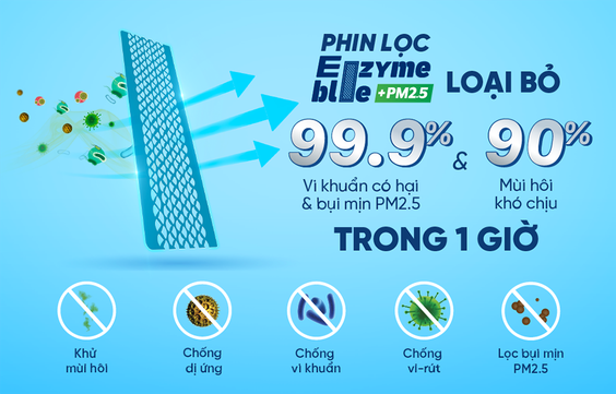 Máy lạnh Daikin Inverter 2.5 HP (20500 BTU) FTKF60YVMV được trang bị phin lọc Enzyme Blue + PM2.5