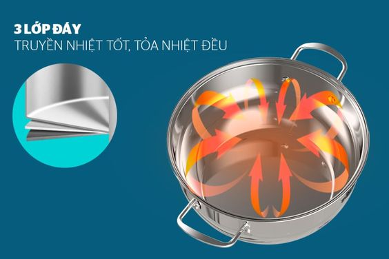 Đáy nồi 3 truyền nhiệt tốt, tỏa nhiệt đều