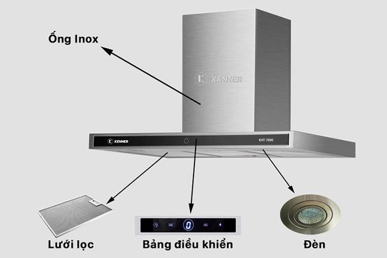 Cấu tạo và nguyên lý hoạt động của máy hút mùi