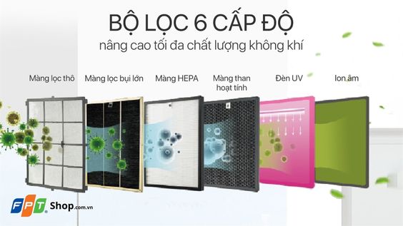 Hệ thống lọc bụi nhiều cấp độ