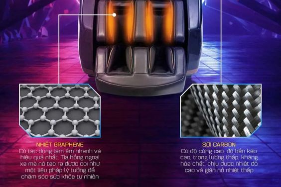 Cấu trúc Graphene kết hợp với nhiệt hồng ngoại