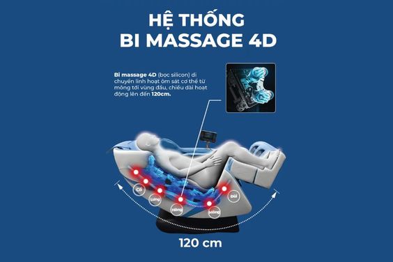 Hệ thống bi massage 4D hiện đại