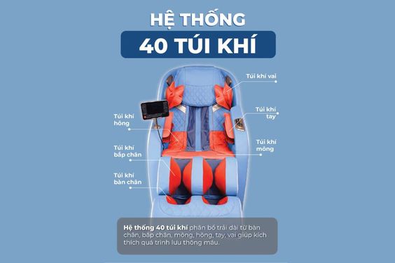 Hệ thống 40 túi khí