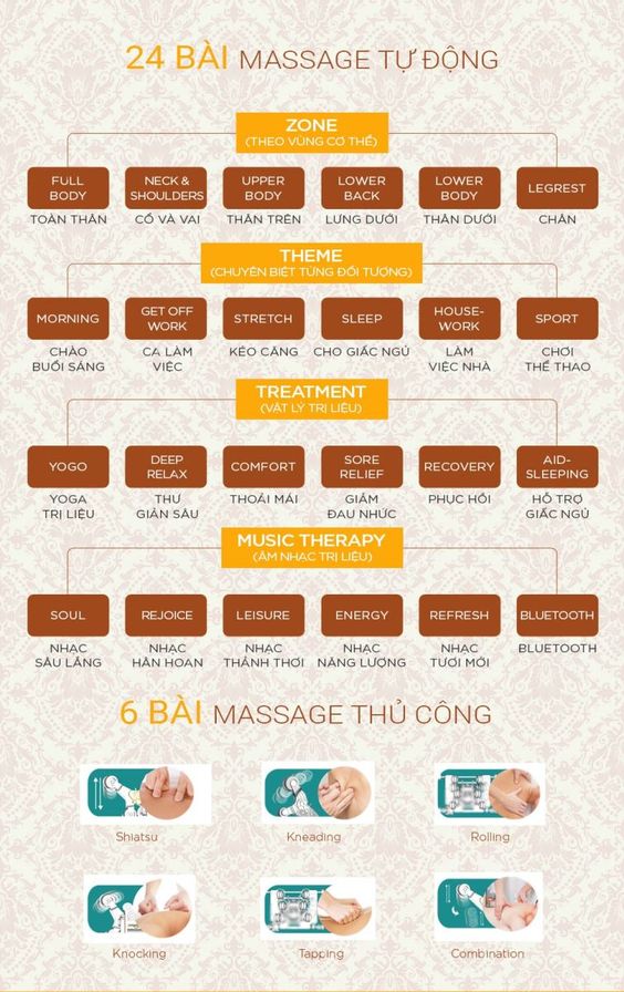 24 bài tập massage tự động - 6 bài massage thủ công