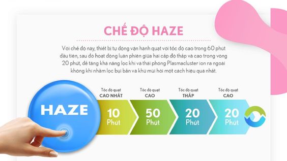 Chế độ lọc HAZE trên Sharp FP J30E B tiện lợi