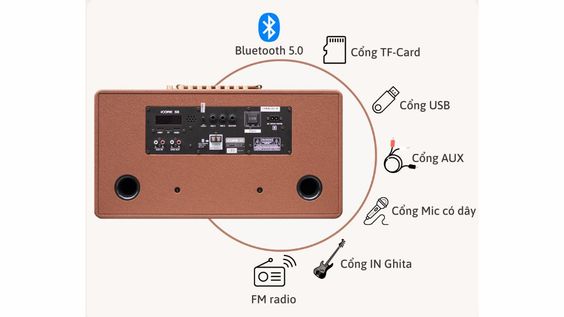 Đa dạng phương tiện kết nối