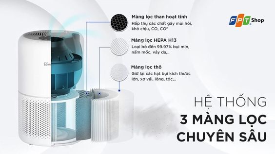 Màng lọc ba lớp