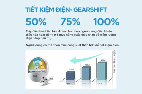 Công nghệ GearShift linh hoạt