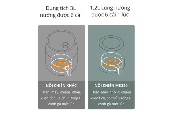 Dung tích thực 1,2 lít