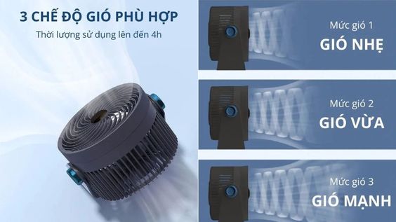 3 chế độ gió đa dạng