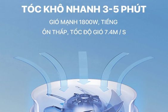 Công suất mạnh mẽ, khô tóc từ 3-5 phút
