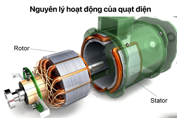 Nguyên lý hoạt động của quạt điện