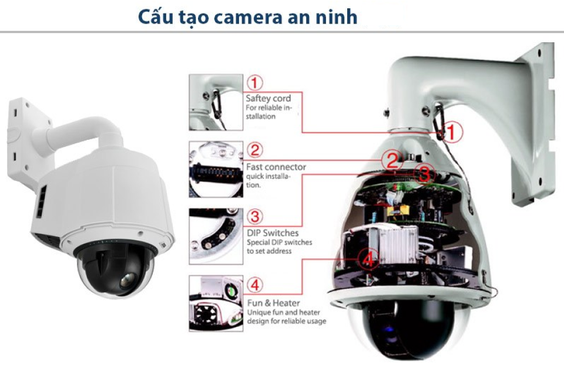 Cấu tạo và nguyên lý hoạt động của camera giám sát