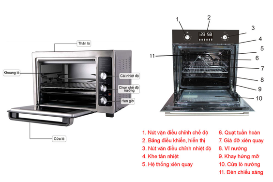 Cấu tạo của lò nướng điện