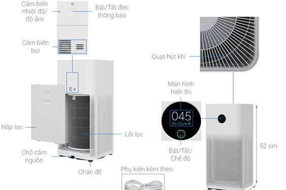 Cấu tạo cơ bản của máy lọc không khí