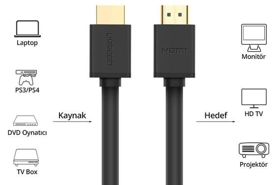 Cáp HDMI to HDMI Ugreen HD104 dài 2M 2