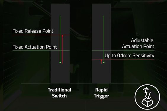 Bàn phím Gaming có dây Razer Huntsman V3 Pro Mini Analog Optical Switch 2