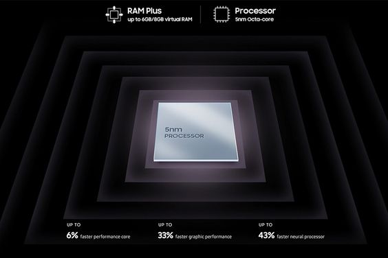 Hiệu năng Samsung A53 5G