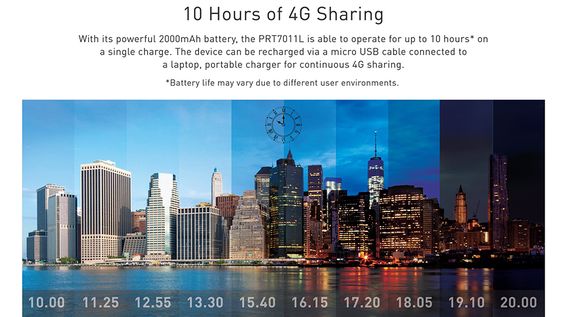 Thời lượng pin Bộ phát wifi 4G