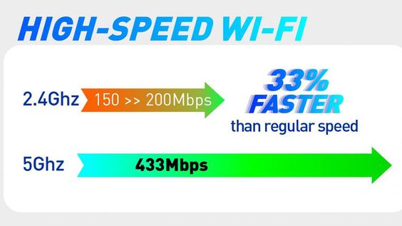 Cung cấp kết nối Wi-Fi tốc độ cao 1