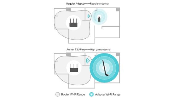 Kết nối Wi-Fi trong phạm vi rộng 2