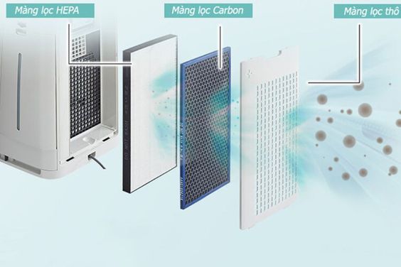 Máy lọc không khí Sharp 20
