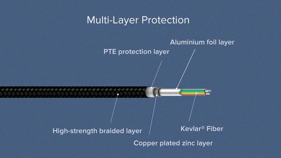 Được bao bọc bởi 5 lớp bảo vệ 1