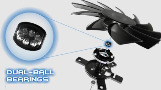 Lợi ích của quạt ổ bi kép 1