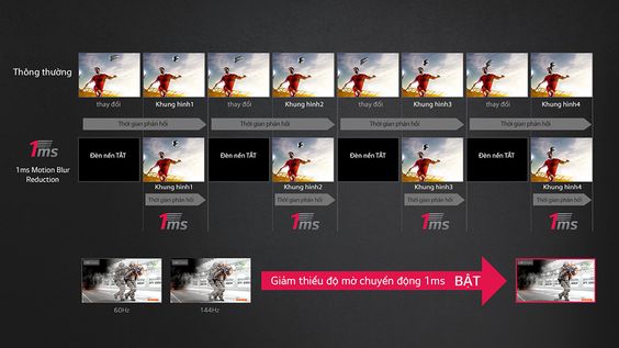 Giúp bạn dẫn đầu các cuộc chơi tốc độ 1